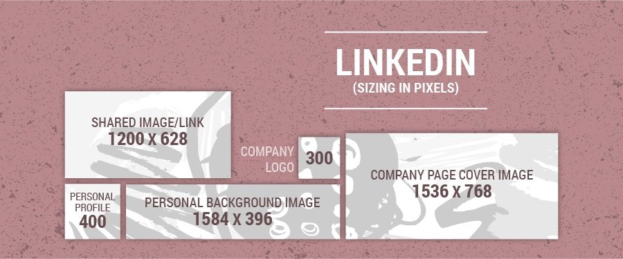 social media linkedin graphic dimensions