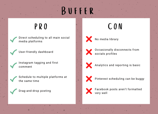 Social Media Scheduling tool: Buffer Pros and Cons