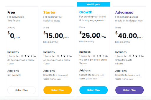 Scheduling tool: Later Price Option Breakdown