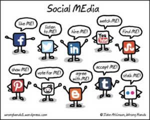 A symbol of different social media platforms for online business promotion.